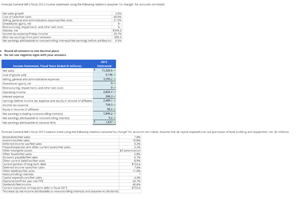 and Balance Sheet Following are the income statements and balance sheets of