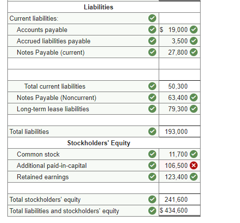 with X in red. ! Required information [The following information applies to