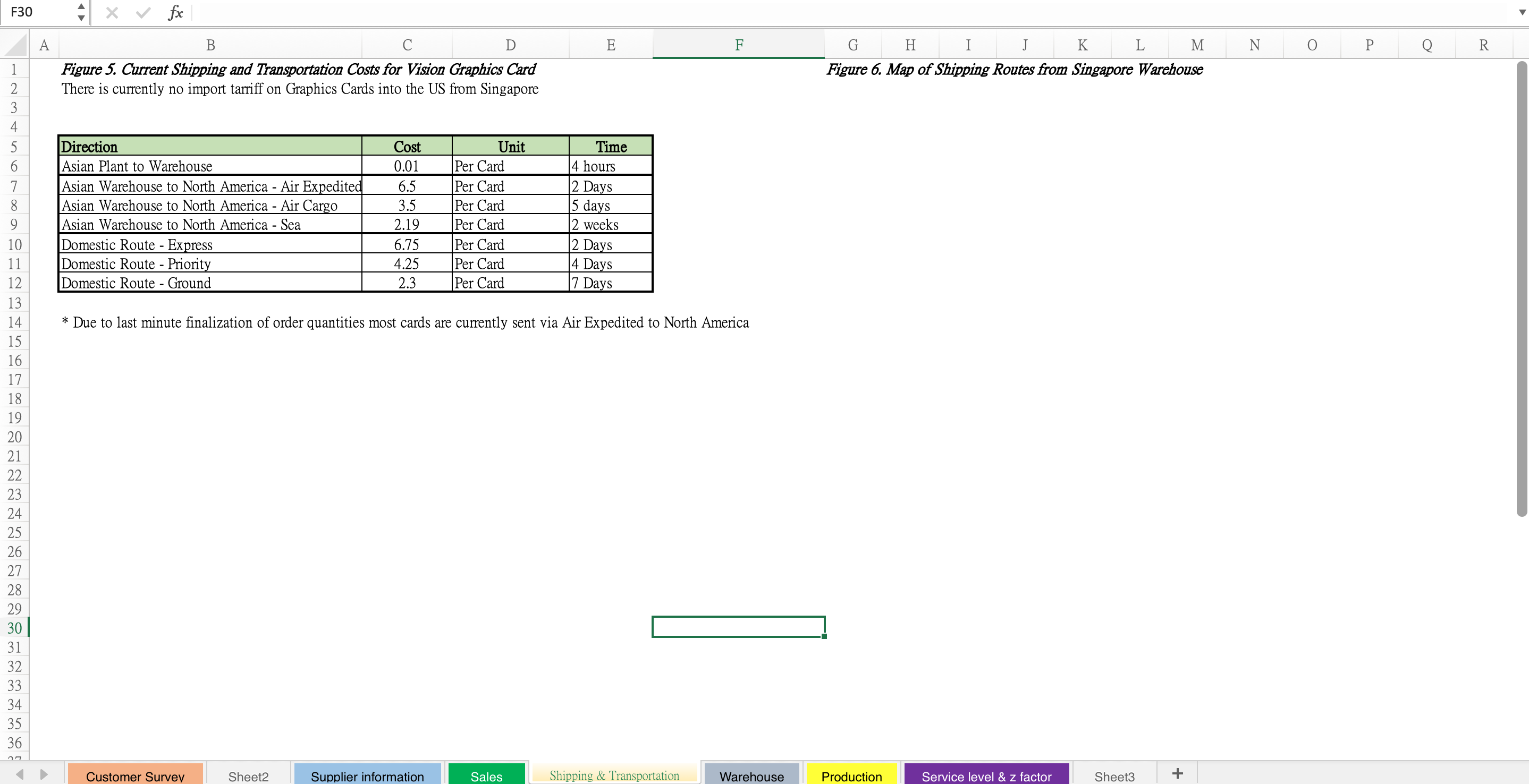 J K L M N O P Q Figure 1. Customer Survey