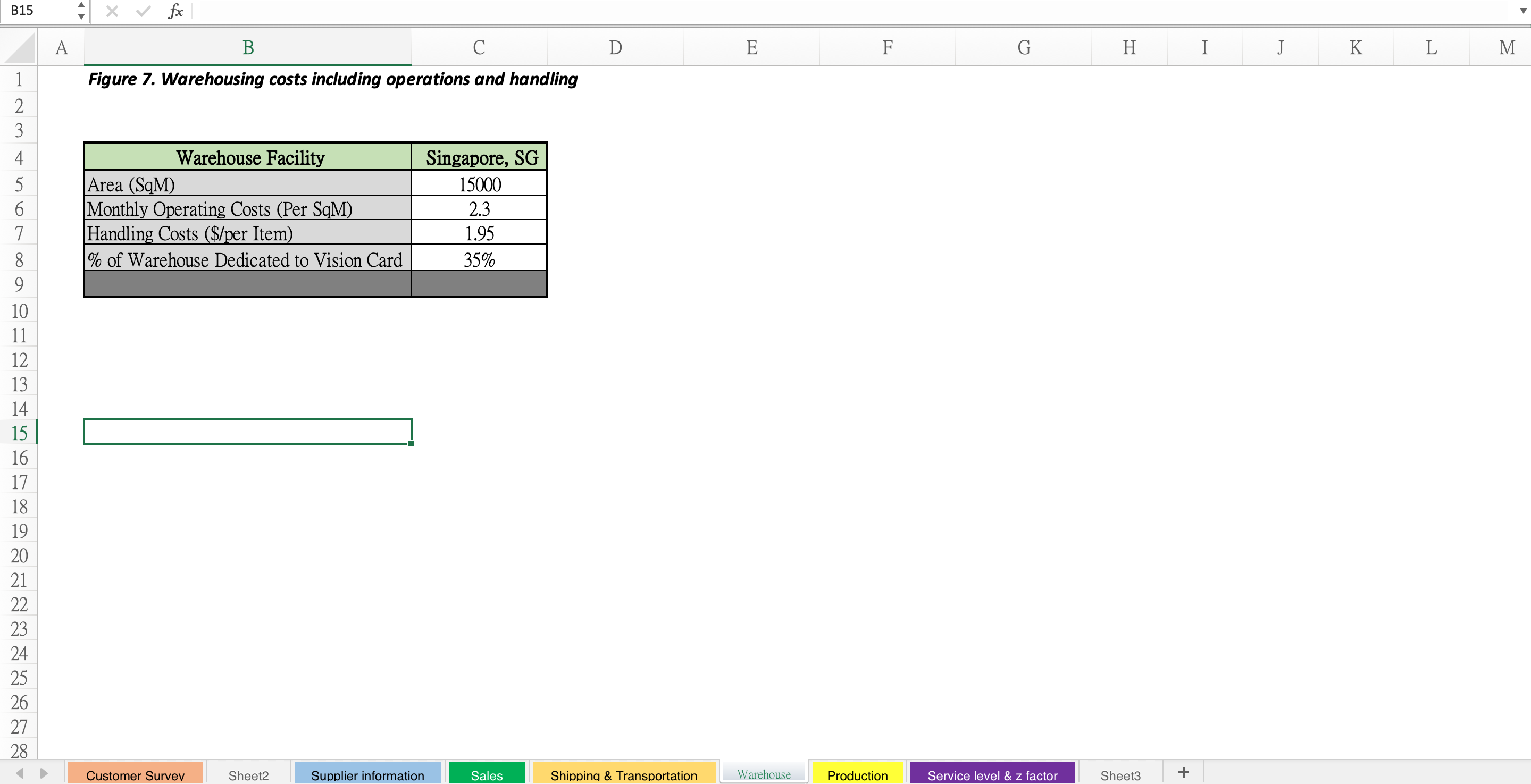 Data NO Based on the recent survey of all of its 200