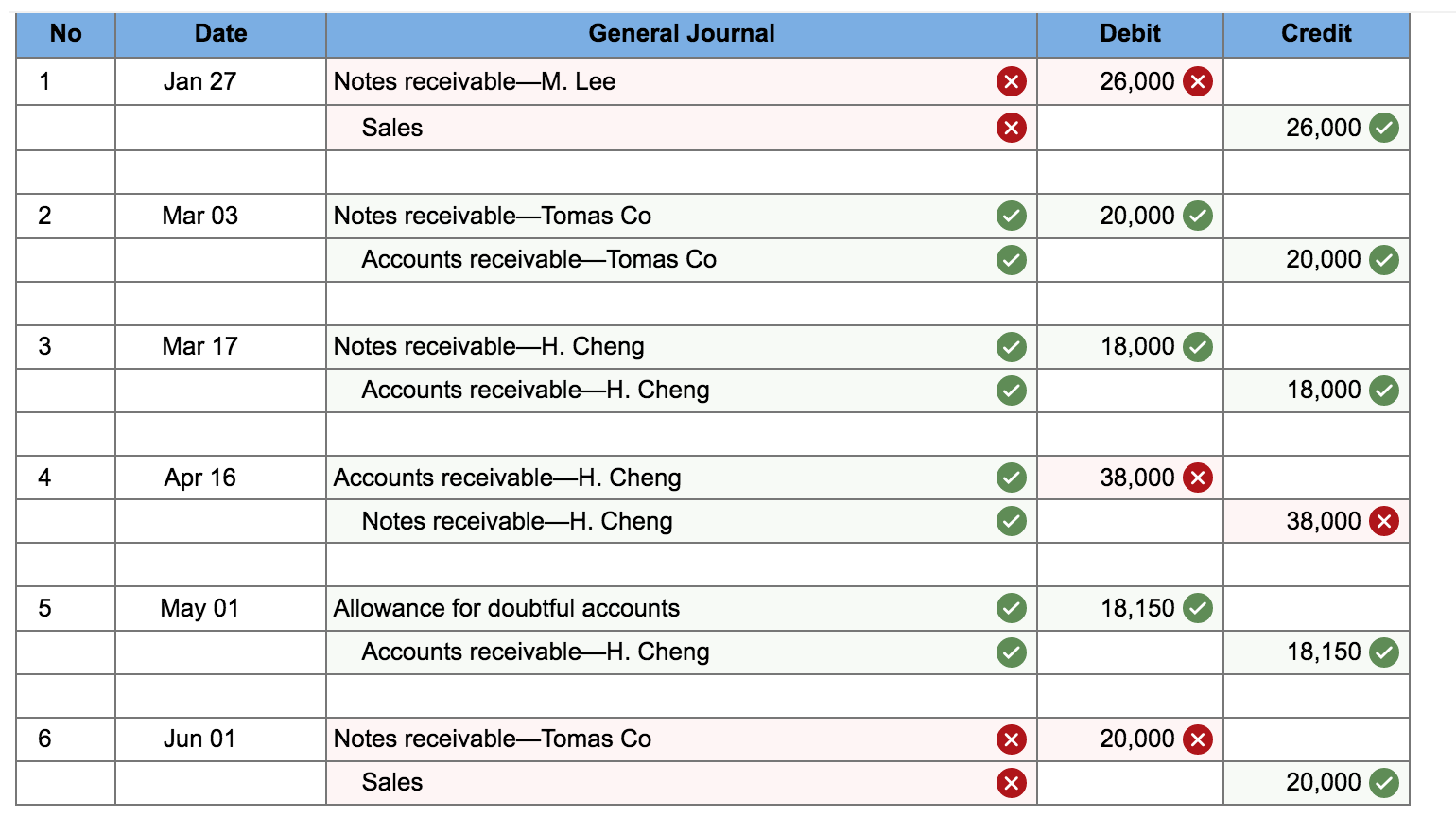 Miranda Lee a time extension on her past-due account receivable. 31 Prepared
