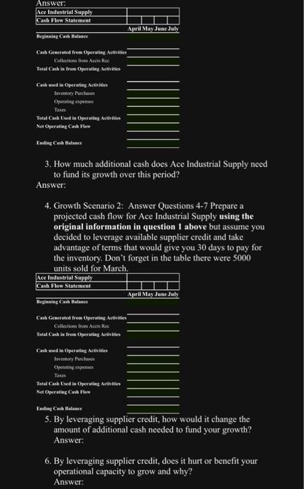 of the 3 growth scenarios for Ace Industrial Supply. Ace Industrial Supply