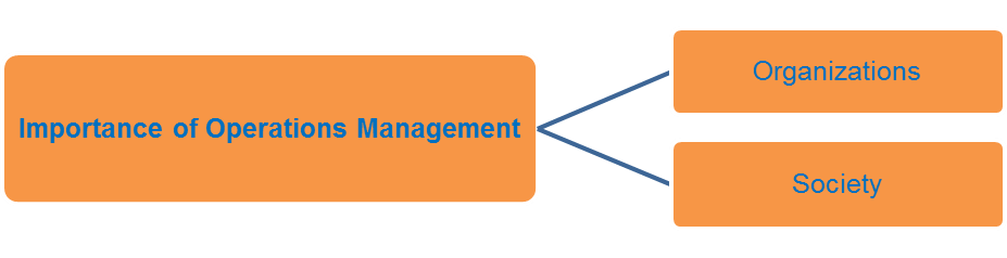 PLSSS HELP ME Can you explain why do we study Operations Management?Can