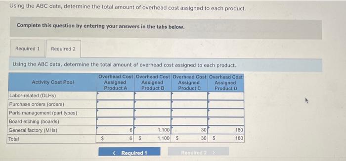 and activity for its five activity cost pools: Activity Cost Pool Labor-related