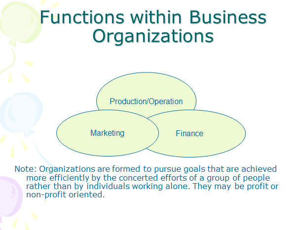 PLS REFER HERE:Introduction to Operations ManagementThis introductory lesson focuses on activating your