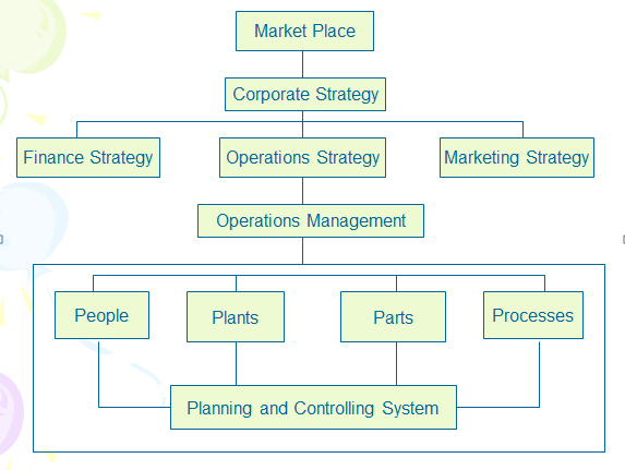 prior knowledge on Management. It may sound repetitive on your part as
