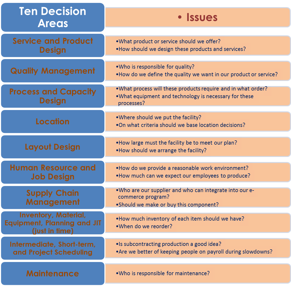 you might have studied this already in Senor High School, however, we