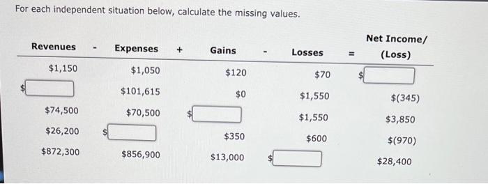 calculate missing values For each independent situation below, calculate the missing values