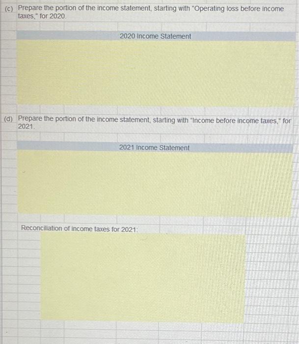 inc. reported the fowing pretau incoene (loss) and related tax fales diring