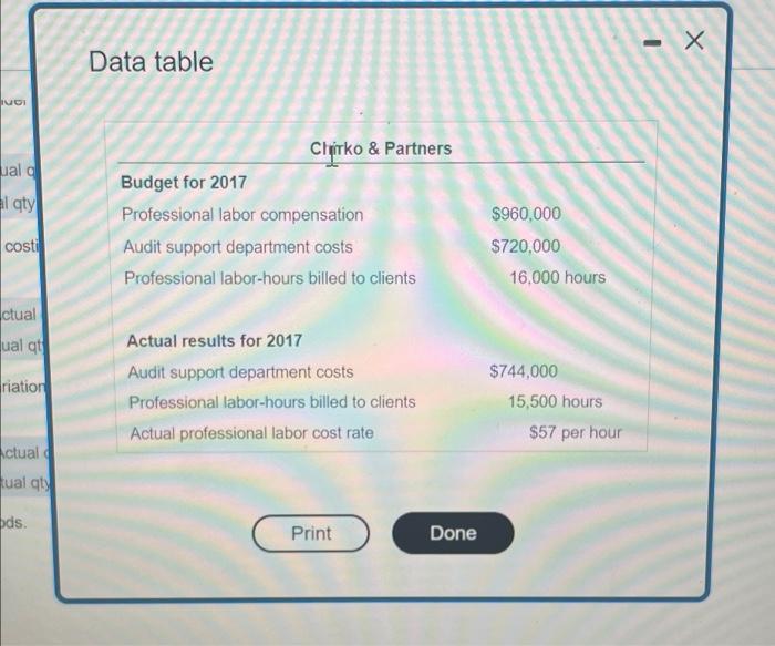 under actual costing. (4) Actual Costing Direct-costs indeed-oosts Actual direct-cost rate Actual