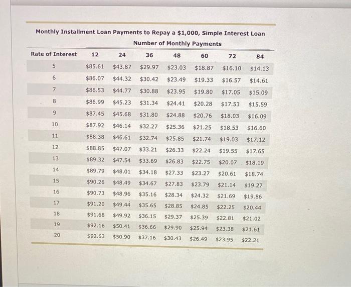 methods to compute finance charges Comparing Loan Payments Using the Simple-Interest and