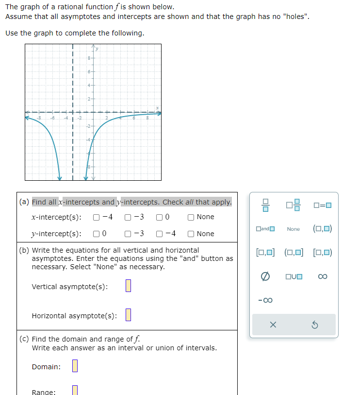  The graph of a rational function f is shown below. Assume