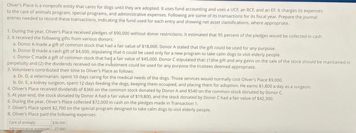 help please :) Oliver's Place is a nonprofit entity that cares for