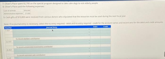 dogs until they are adopted. It uses fund accounting and uses a