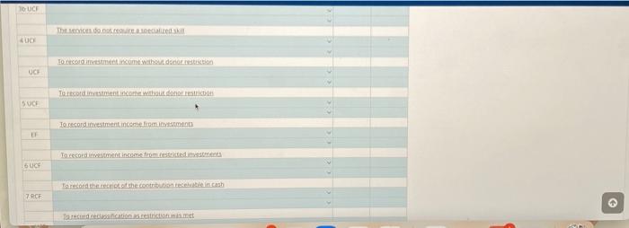 UCF, an RCF, and an Ef it charges its expenses to the