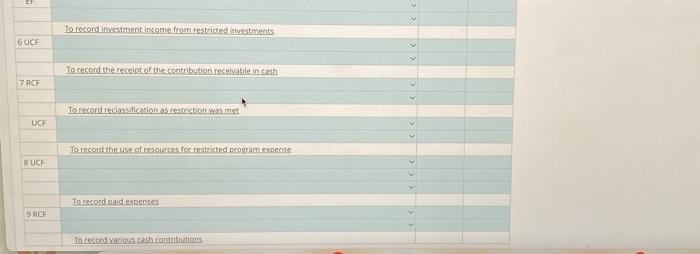 care of animals program, special programs and administrative expenses. Following are some