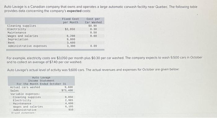  Please answer it as soon as possible Auto Lavage is a