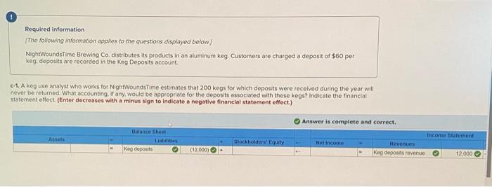 per keg: deposits are recorded in the Keg Deposits account. Required: a.