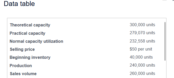 magic kits. It uses absorption costing based on standard costs and reports