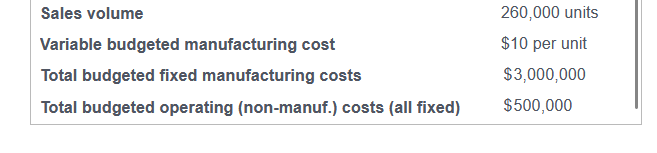 the following data for 2017: (Click the icon to view the data.)