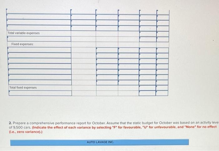 supplies Electricity Maintenance Wages and salaries i Depreciation Administrative expenses Rent Actual