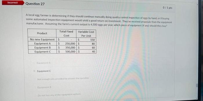 Q/17 Incorrect Question 27 A local egg farmer is determining if they