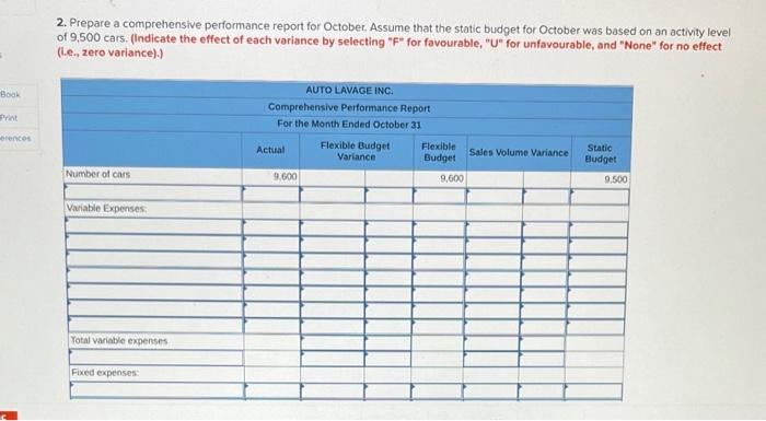 cars washed Sales Variable expenses: Cleaning supplies. Electricity Maintenance Fixed Cost per