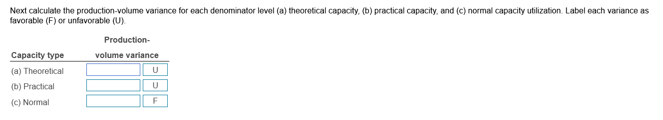 budgeted operating costs. The production-volume variance is written off to cost of