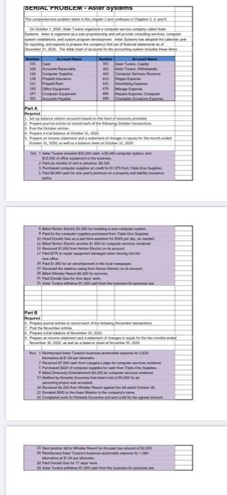 SERIAL PROBLEMAster Systems 1.2000 www By Alessandro we were and perform 2828