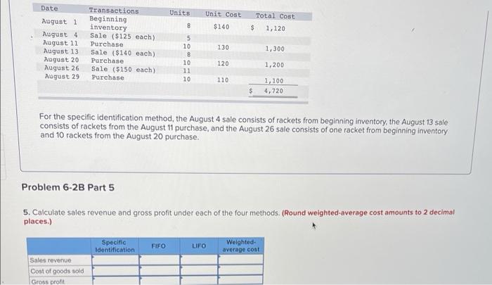 Total Cost $ 1,120 Transactions Beginning inventory Sale ($125 each) Purchase Sale