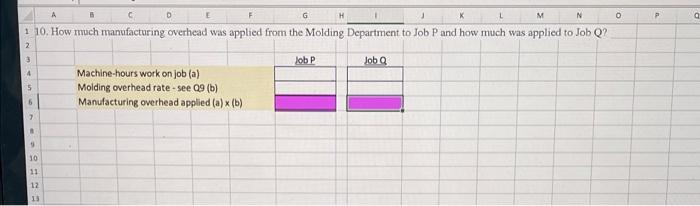 in progress at the beginning of March and no beginning inventories. The