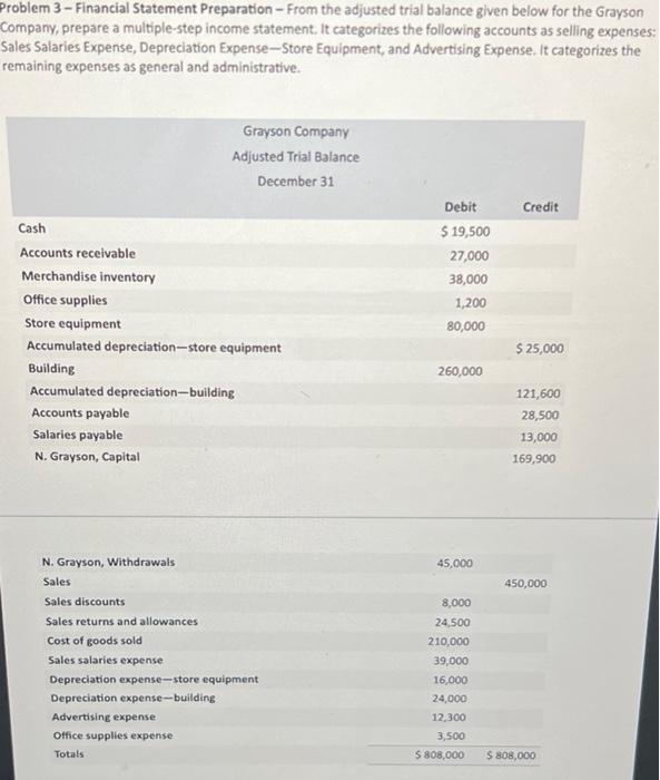 1800 Problem 3 - Financial Statement Preparation - From the adjusted trial