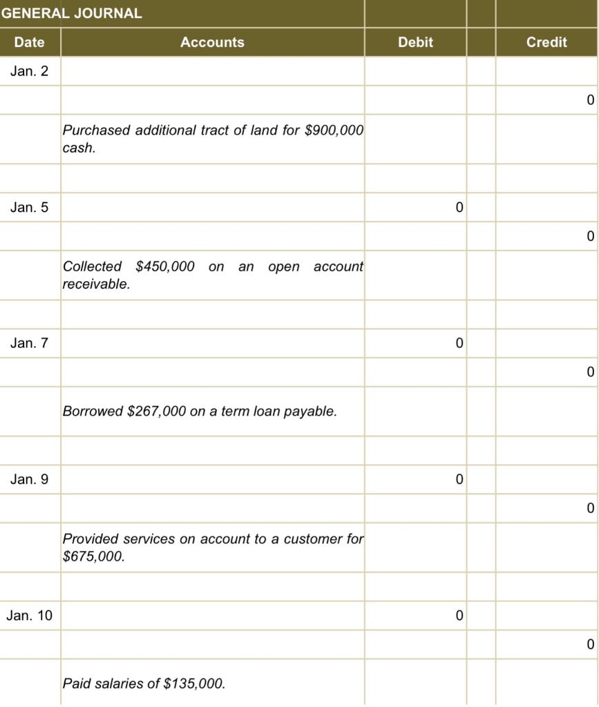 on the debit side (TB) for this company at the end of