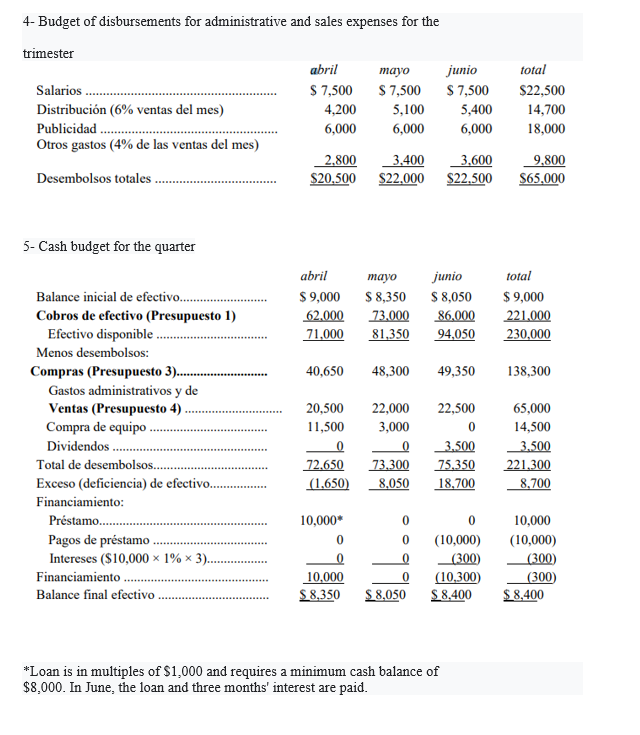 of: Collections for sales of the quarter (20 points) Purchases for the