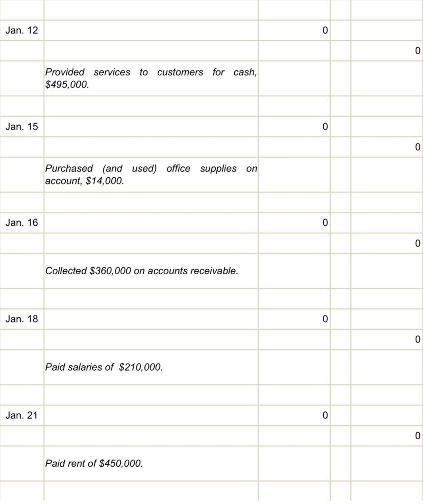 the period? (Assuming your debit side and credit side are equal)? 2)