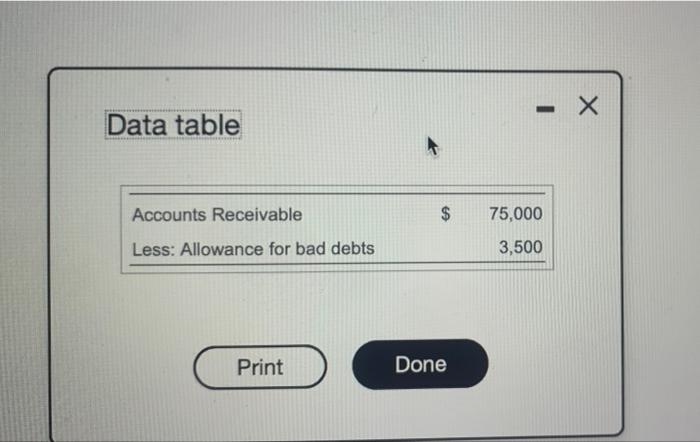 thank you for helping - X Data table Accounts Receivable $ 75,000