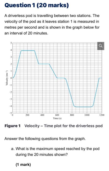 Max speed ? A driverless pod is travelling between two stations. The