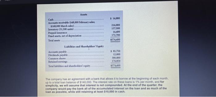 month and in total. - A Schedule of expected cash collections from