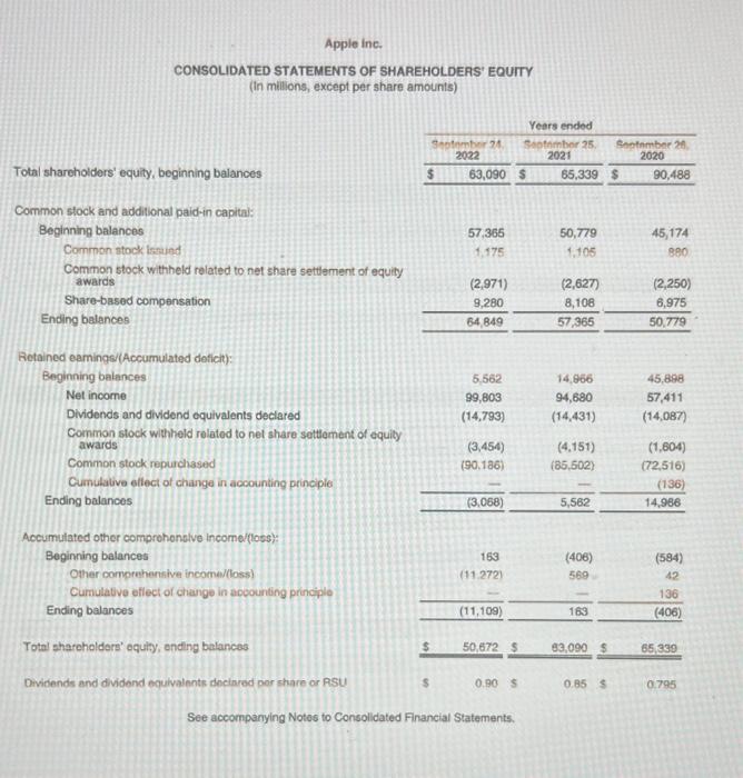 How much did their Retained Earnings increase or decrease from the prior