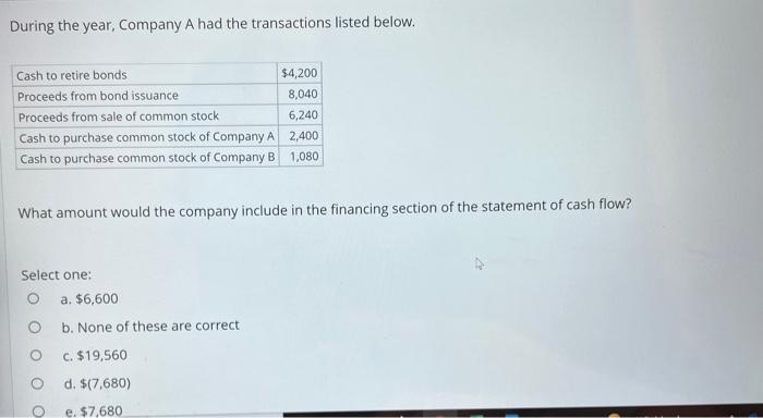 net cash flow for the year? Cash inflow from operating activities Cash