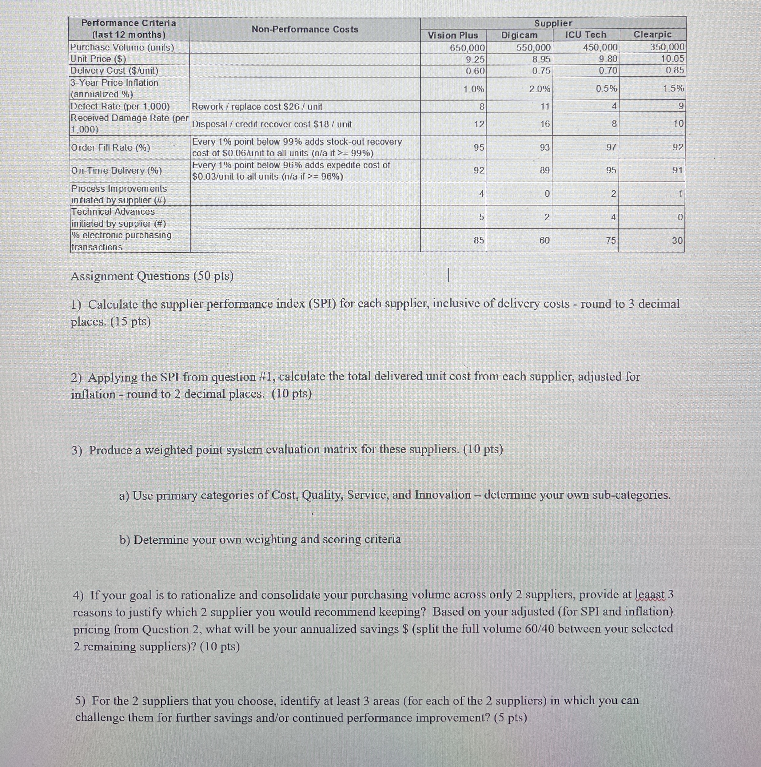  Assignment Questions (50 pts ) Calculate the supplier performance index (SPI)