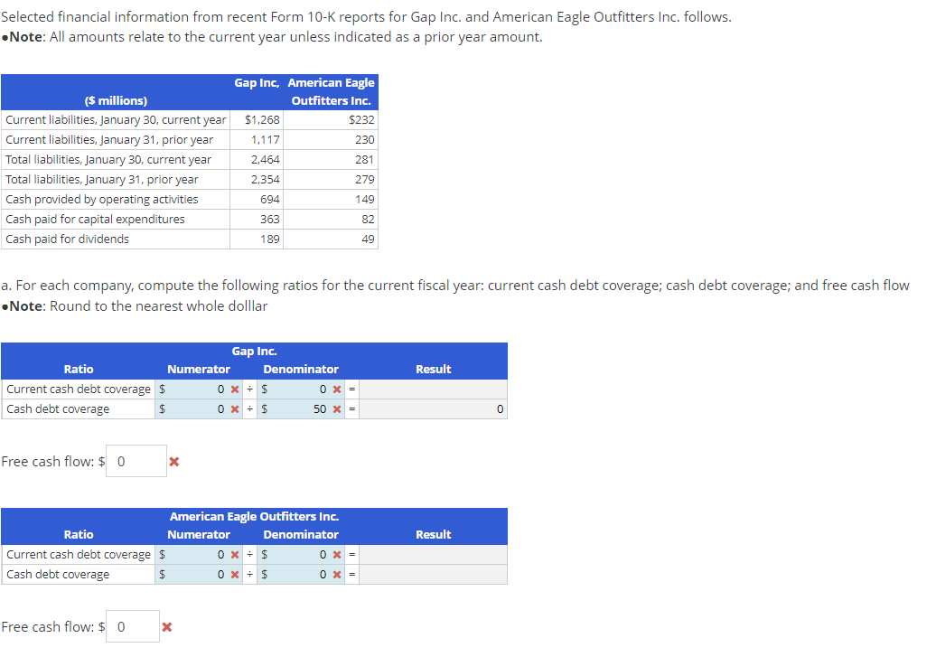 Selected financial information from recent Form 10-K reports for Gap Inc.