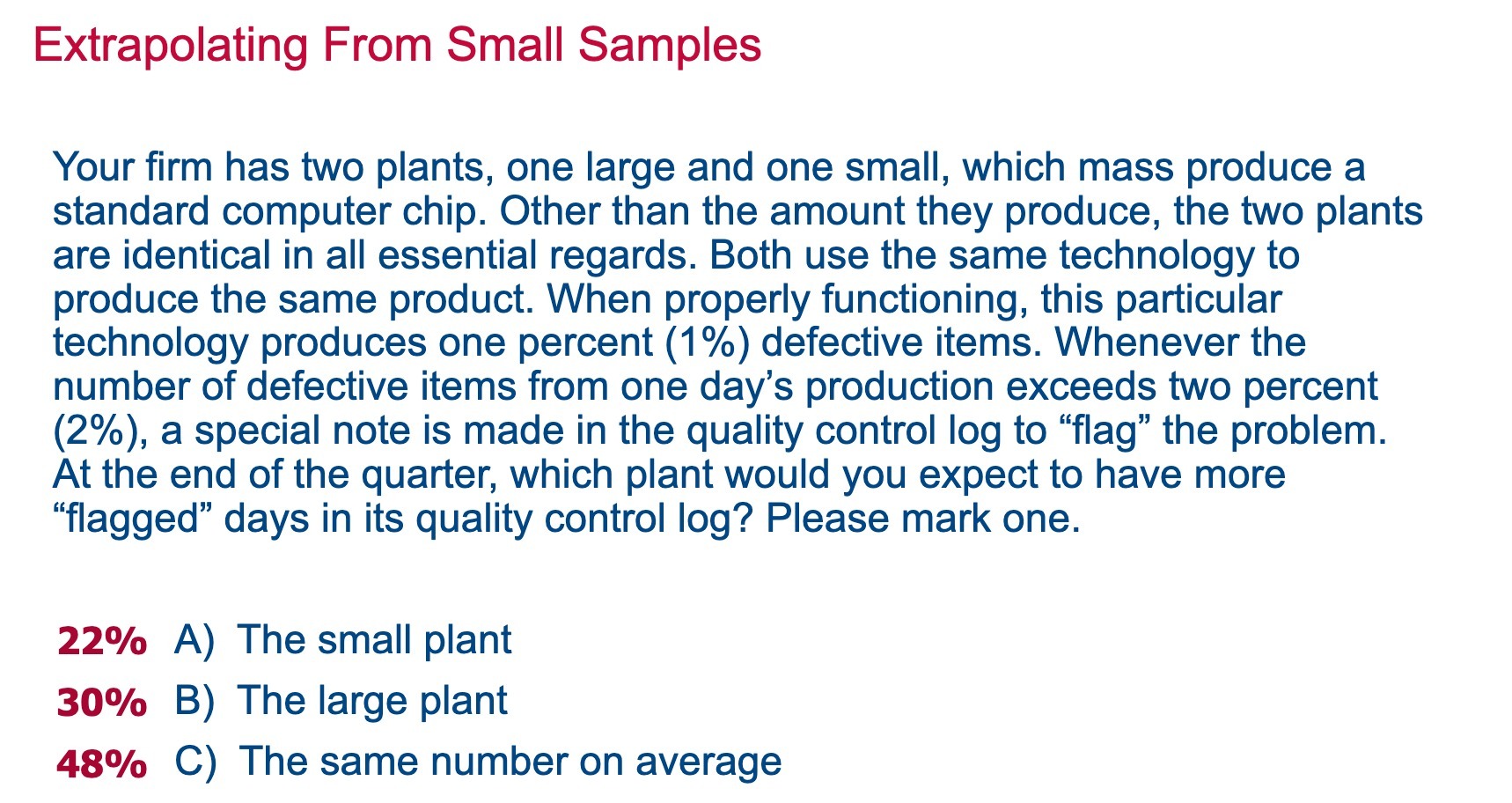 Extrapolating From Small Samples Your firm has two plants, one large