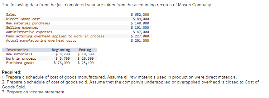 Please help me solve the ones I got wrong. The following data
