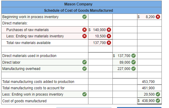 from the just completed year are taken from the accounting records of