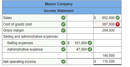 expenses Manufacturing overhead applied to work in process Actual manufacturing overhead costs
