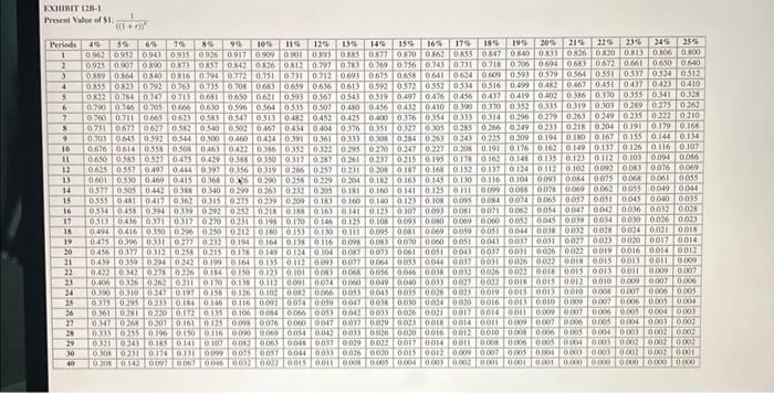 last three years. He has computed the cost and revenue estimates for