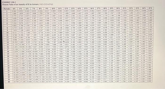 each product as follows: The company's discount rate is 16%. Click here