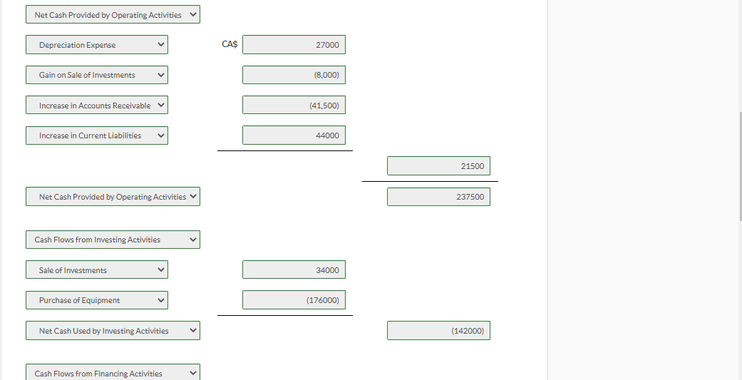 two years at December 31. Additional information: - Investments were sold at