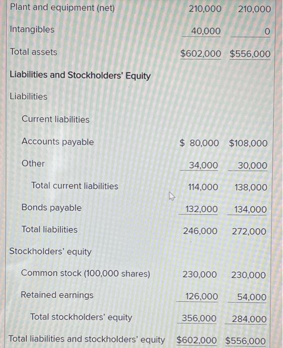 year 2 Revenues Expenses Cost of goods sold Selling expenses General and